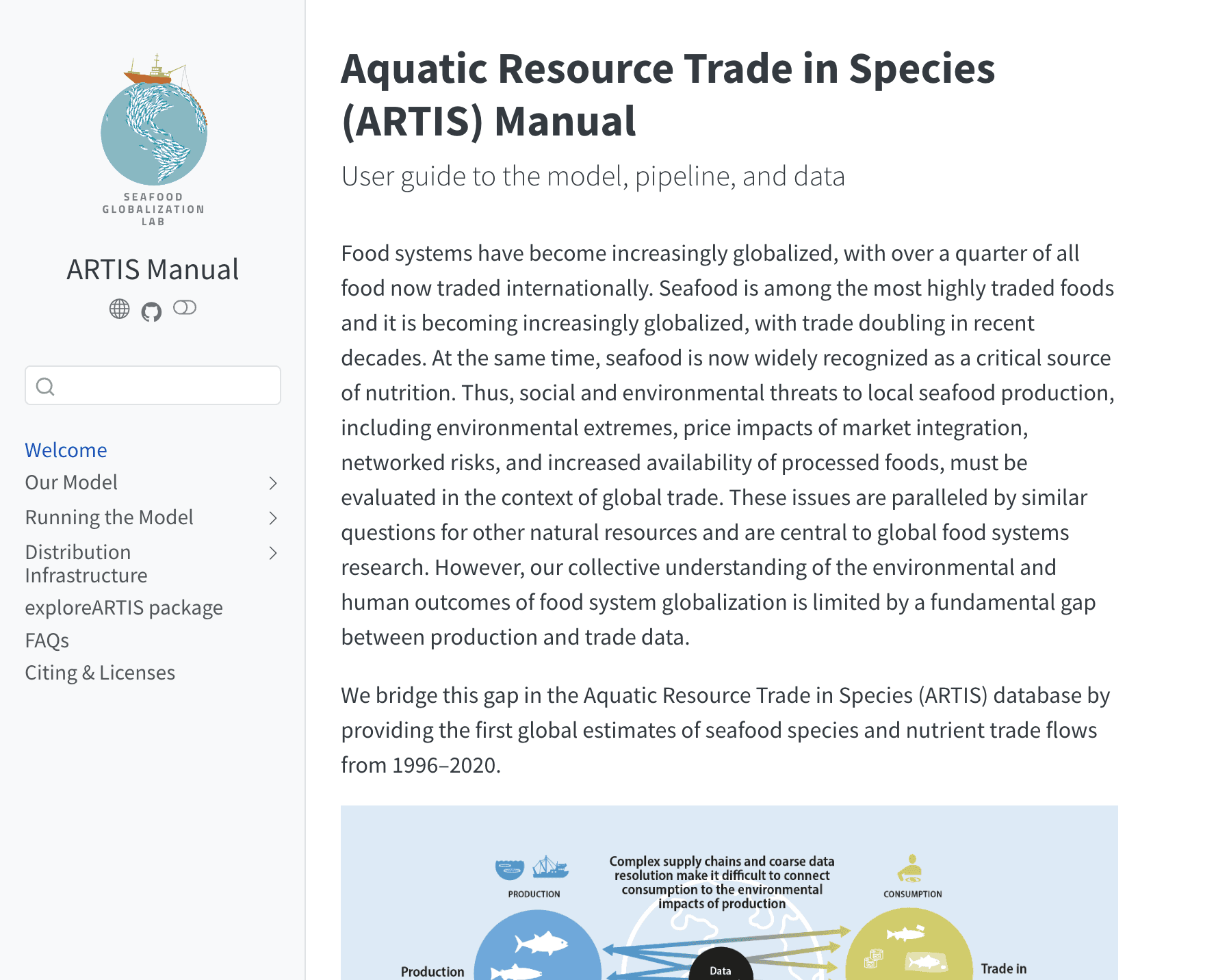 ARTIS Manual Website Screenshot